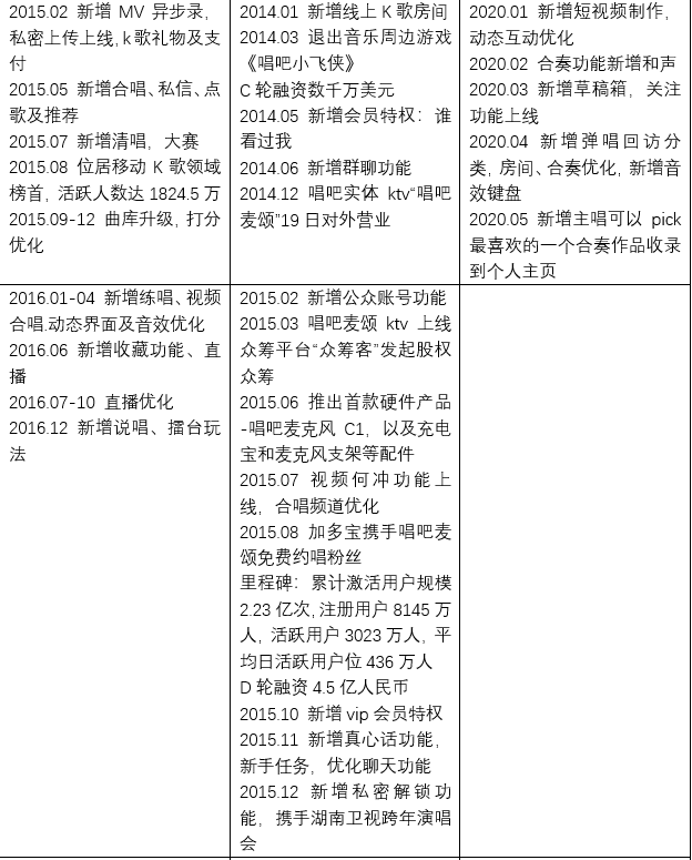 全民K歌,掌上K歌的崛起与发展