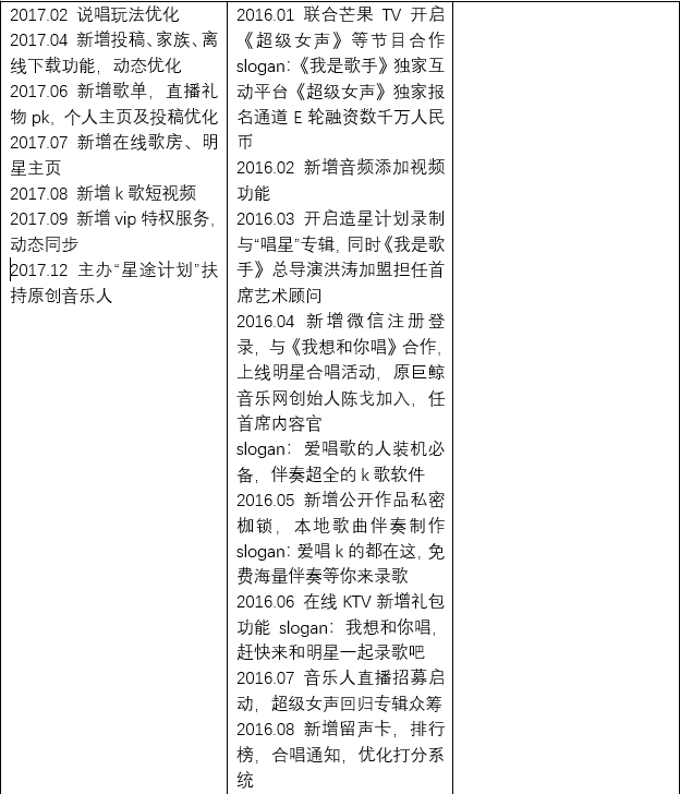 全民K歌,掌上K歌的崛起与发展