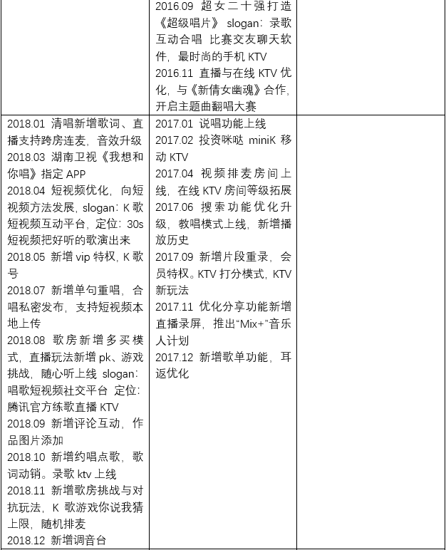 全民K歌,掌上K歌的崛起与发展