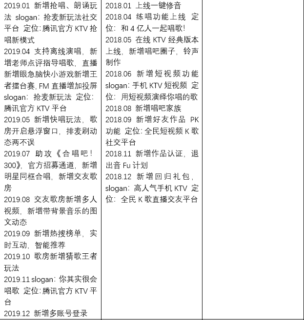 全民K歌,掌上K歌的崛起与发展