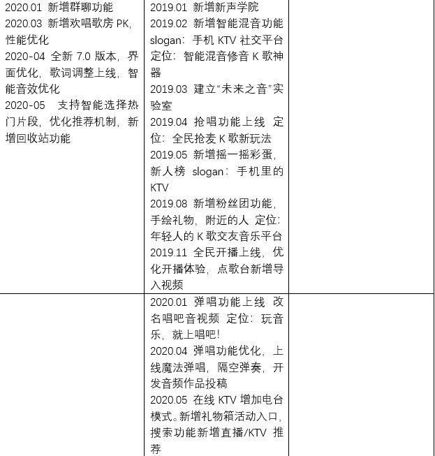 全民K歌,掌上K歌的崛起与发展