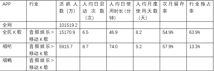 全民K歌,掌上K歌的崛起与发展