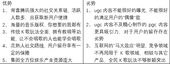 全民K歌,掌上K歌的崛起与发展
