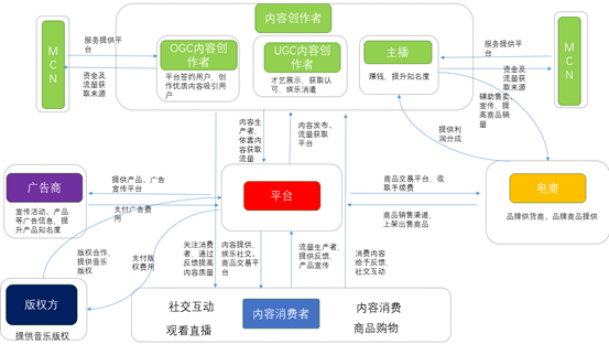 全民K歌,掌上K歌的崛起与发展