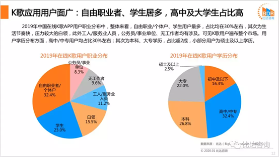 全民K歌,掌上K歌的崛起与发展