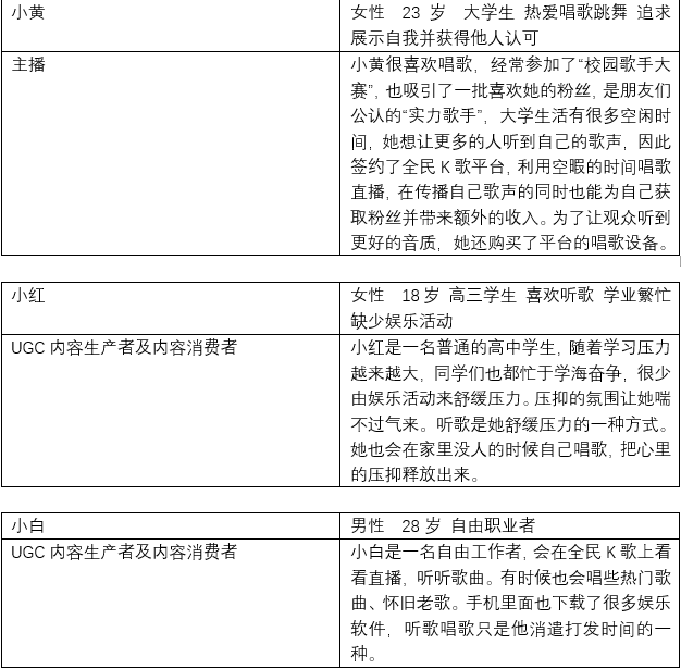 全民K歌,掌上K歌的崛起与发展