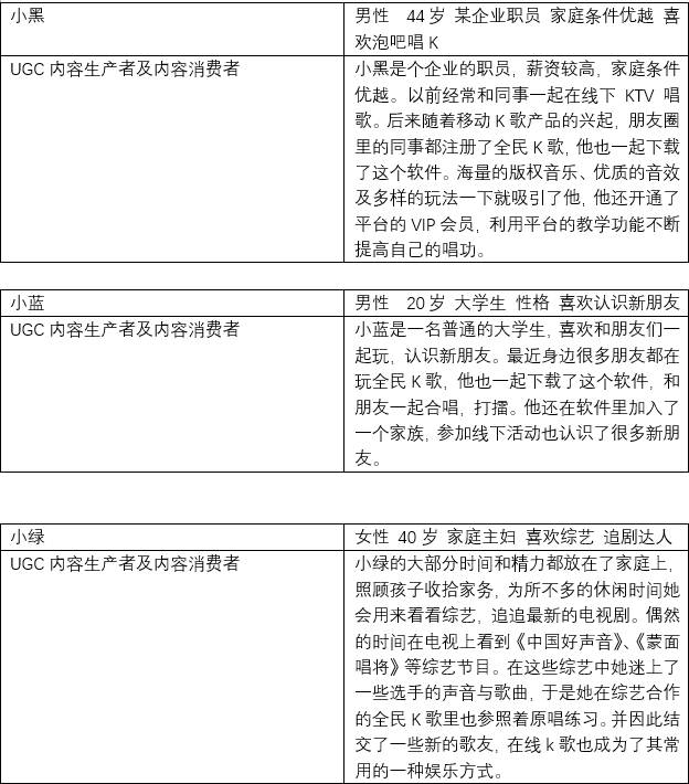 全民K歌,掌上K歌的崛起与发展