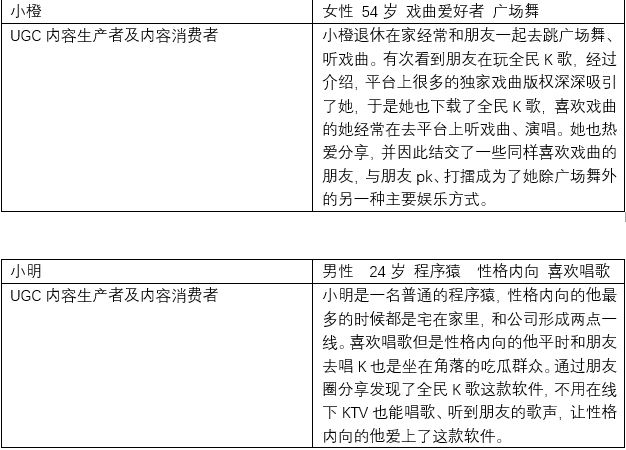 全民K歌,掌上K歌的崛起与发展