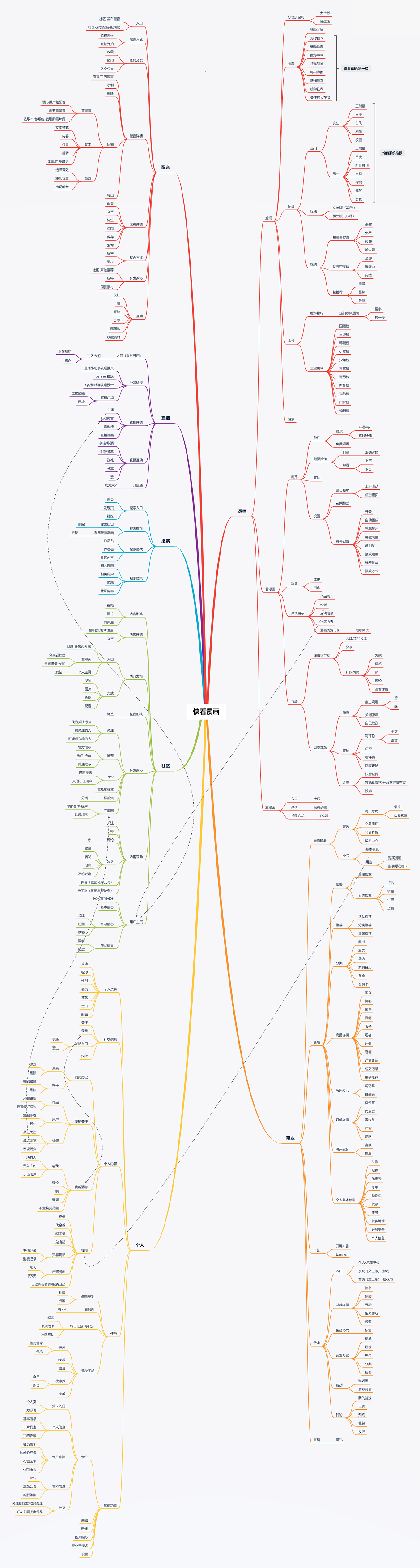 快看漫画，Z时代“偏爱的”IP＋兴趣社区