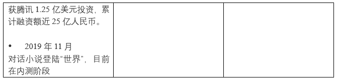 快看漫画，Z时代“偏爱的”IP＋兴趣社区