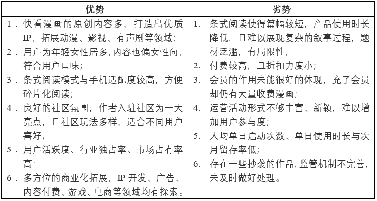 快看漫画，Z时代“偏爱的”IP＋兴趣社区