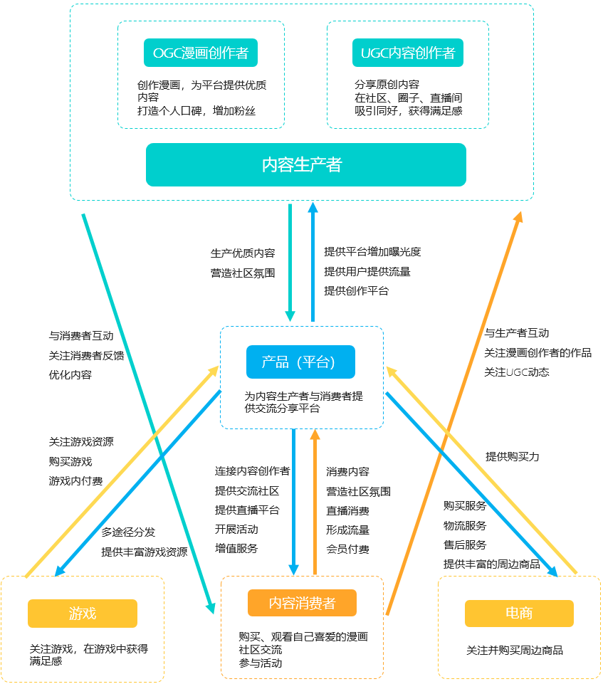 快看漫画，Z时代“偏爱的”IP＋兴趣社区
