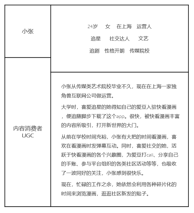 快看漫画，Z时代“偏爱的”IP＋兴趣社区