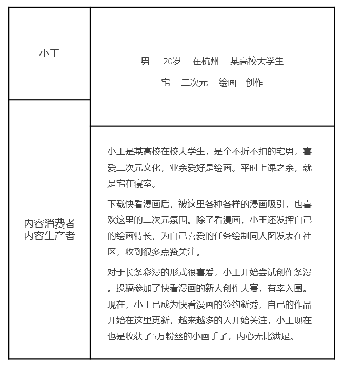 快看漫画，Z时代“偏爱的”IP＋兴趣社区