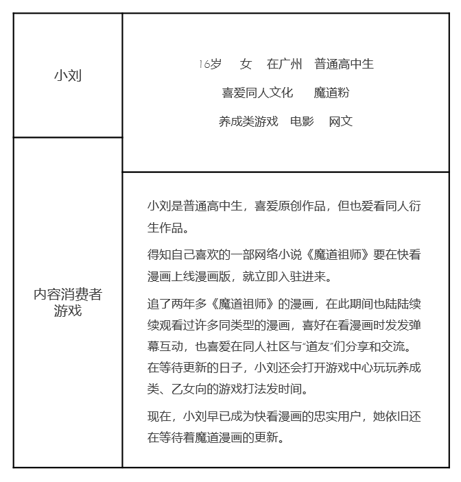 快看漫画，Z时代“偏爱的”IP＋兴趣社区