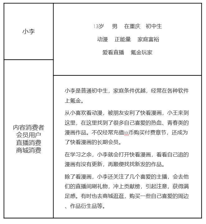 快看漫画，Z时代“偏爱的”IP＋兴趣社区
