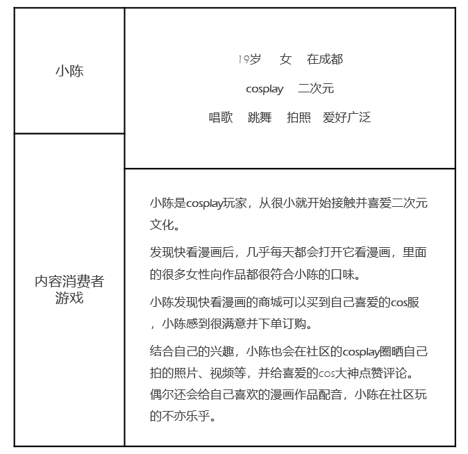 快看漫画，Z时代“偏爱的”IP＋兴趣社区