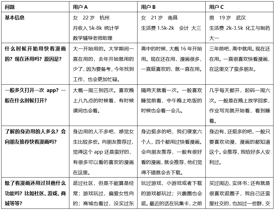 快看漫画,Z时代“偏爱的”IP+兴趣社区