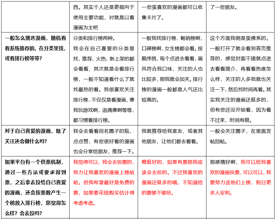 快看漫画,Z时代“偏爱的”IP+兴趣社区