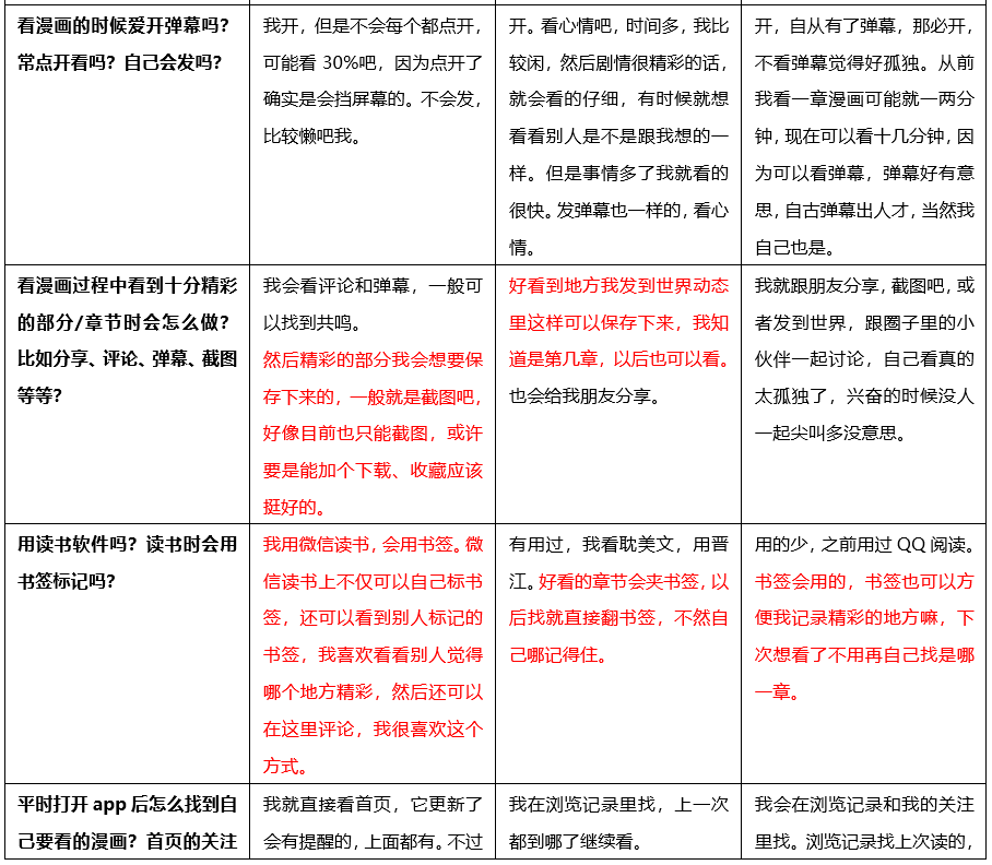 快看漫画,Z时代“偏爱的”IP+兴趣社区
