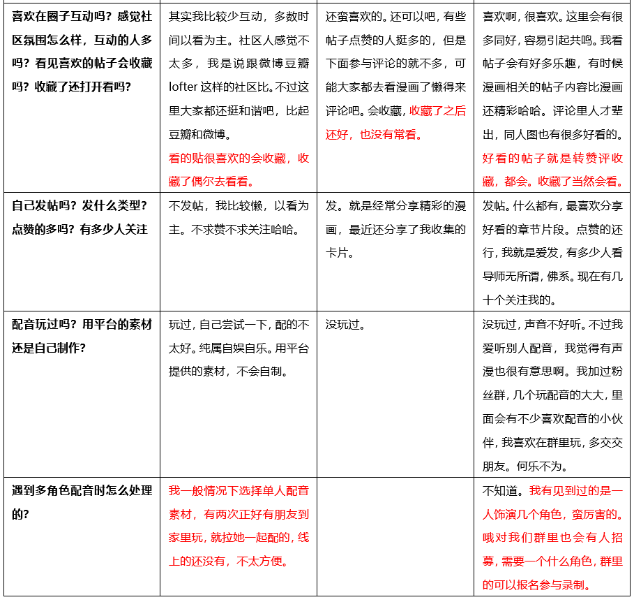 快看漫画,Z时代“偏爱的”IP+兴趣社区