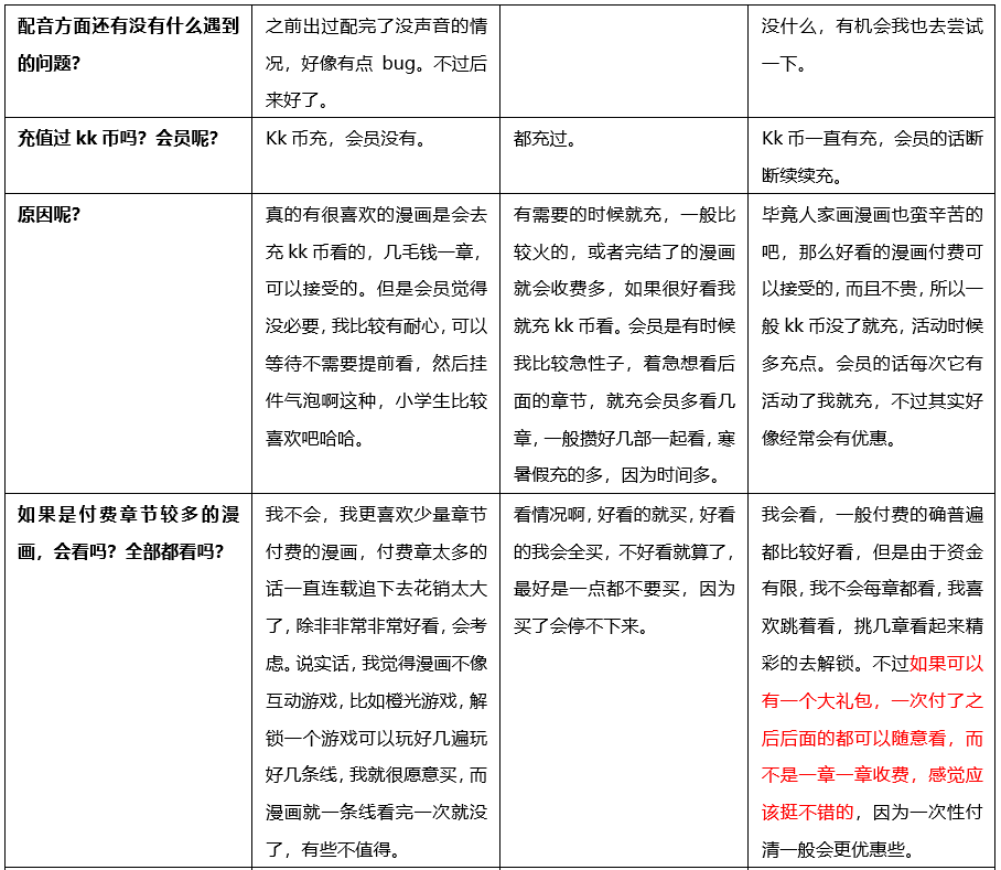 快看漫画,Z时代“偏爱的”IP+兴趣社区