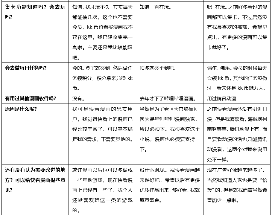快看漫画,Z时代“偏爱的”IP+兴趣社区