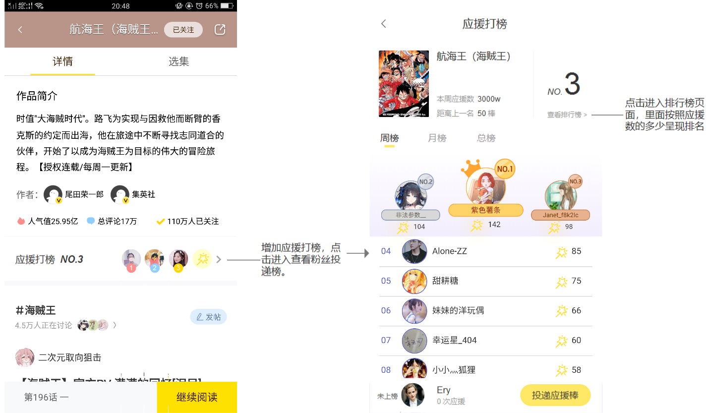 快看漫画,Z时代“偏爱的”IP+兴趣社区
