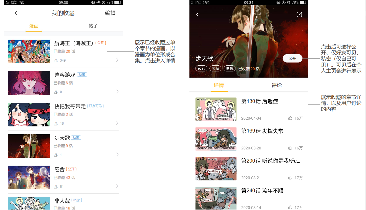 快看漫画,Z时代“偏爱的”IP+兴趣社区