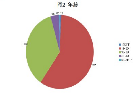 电商返利APP竞品分析