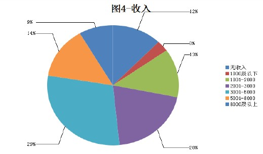 电商返利APP竞品分析