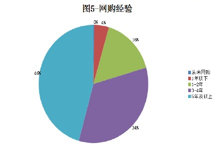 电商返利APP竞品分析