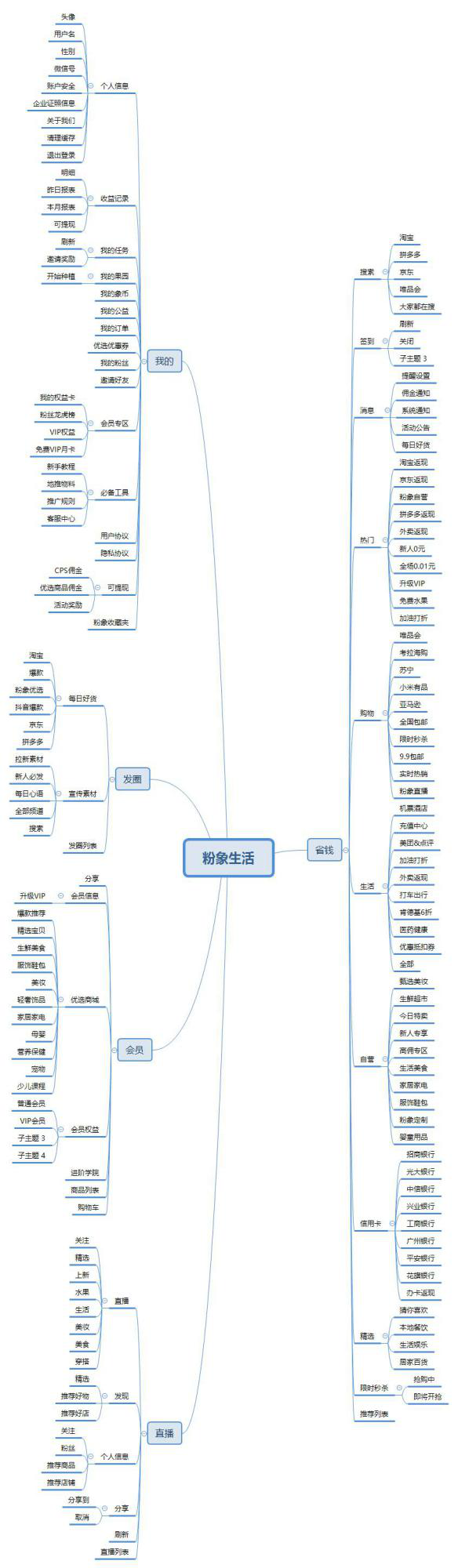 电商返利APP竞品分析