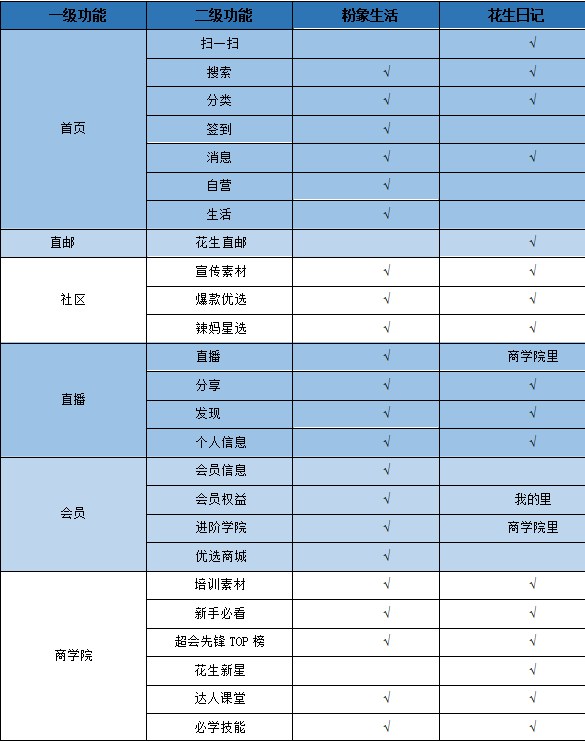 电商返利APP竞品分析