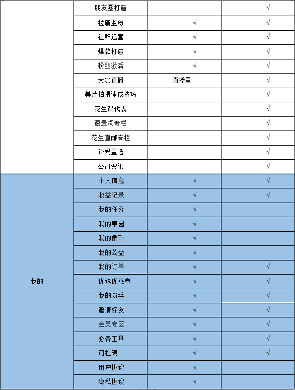 电商返利APP竞品分析