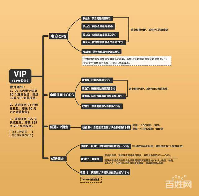 电商返利APP竞品分析