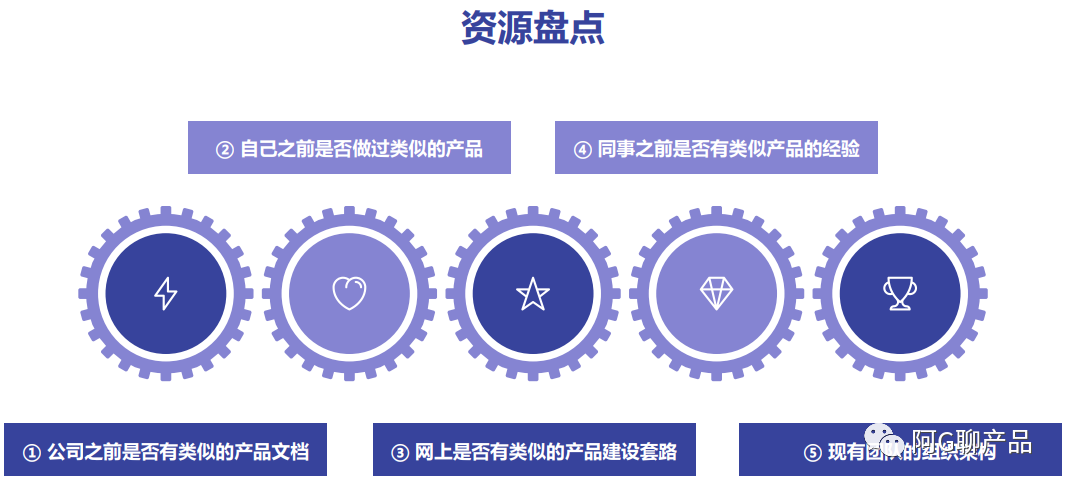 案例分析:B端产品如何做业务调研