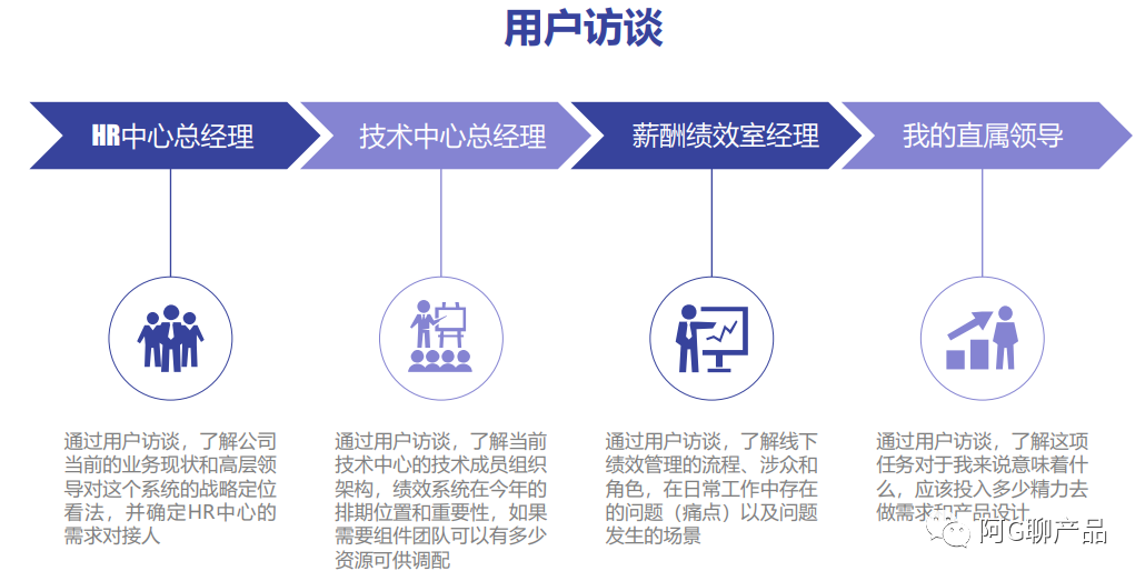 案例分析:B端产品如何做业务调研