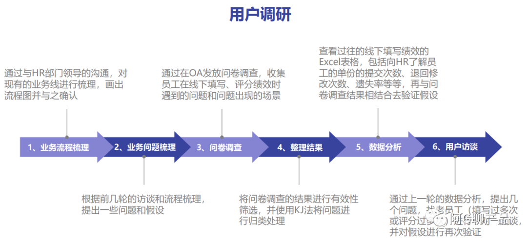 案例分析:B端产品如何做业务调研