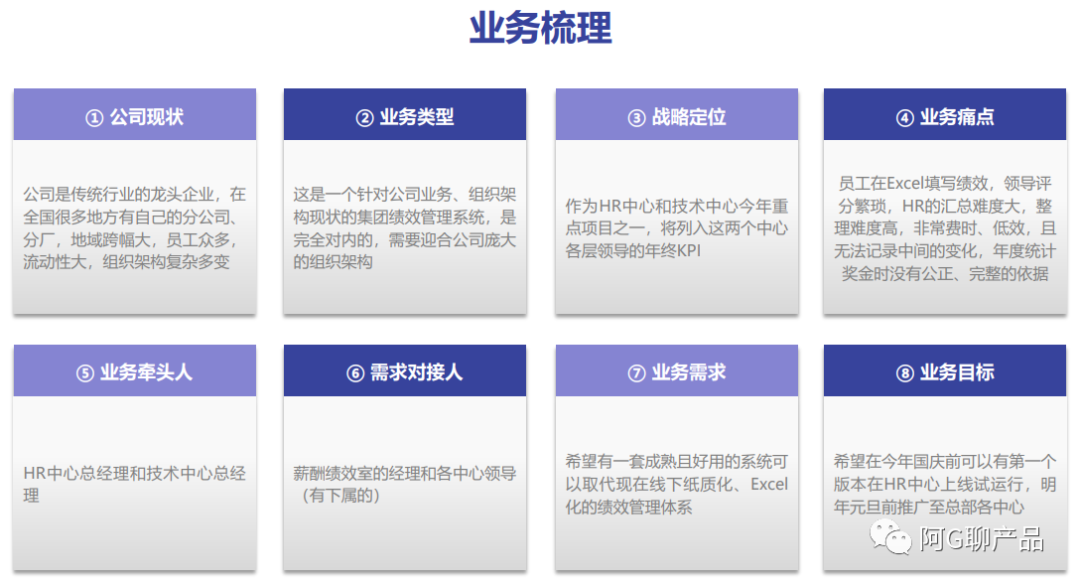 案例分析:B端产品如何做业务调研