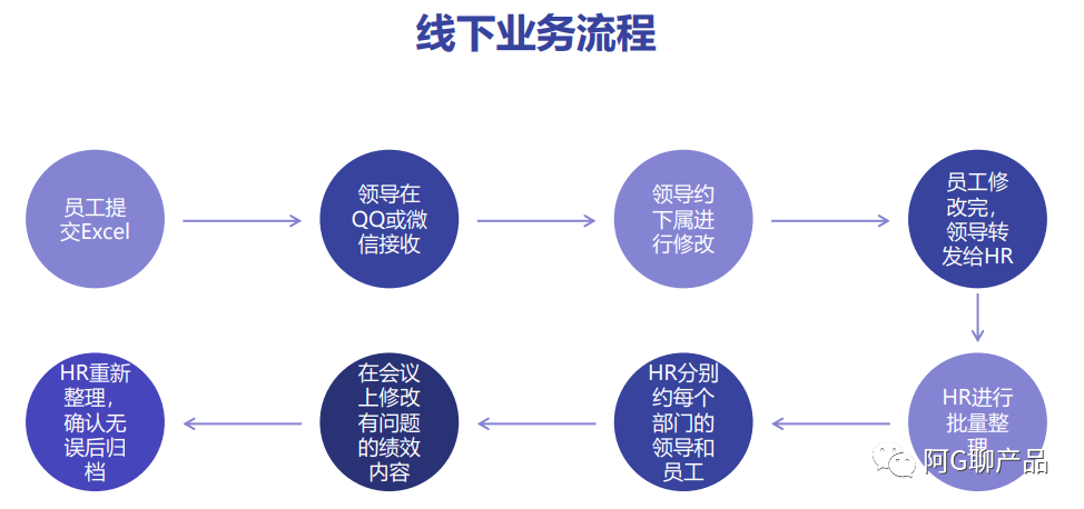 案例分析:B端产品如何做业务调研