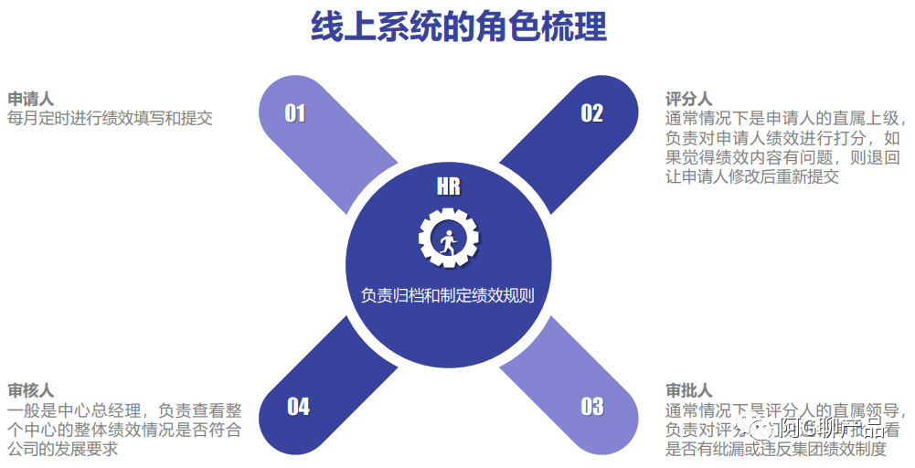 案例分析:B端产品如何做业务调研