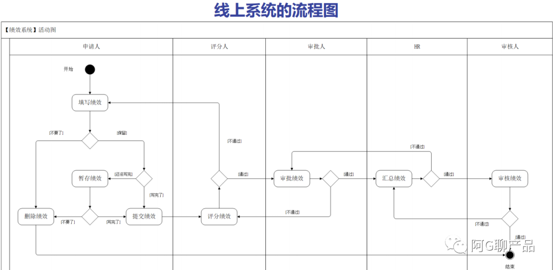 案例分析:B端产品如何做业务调研