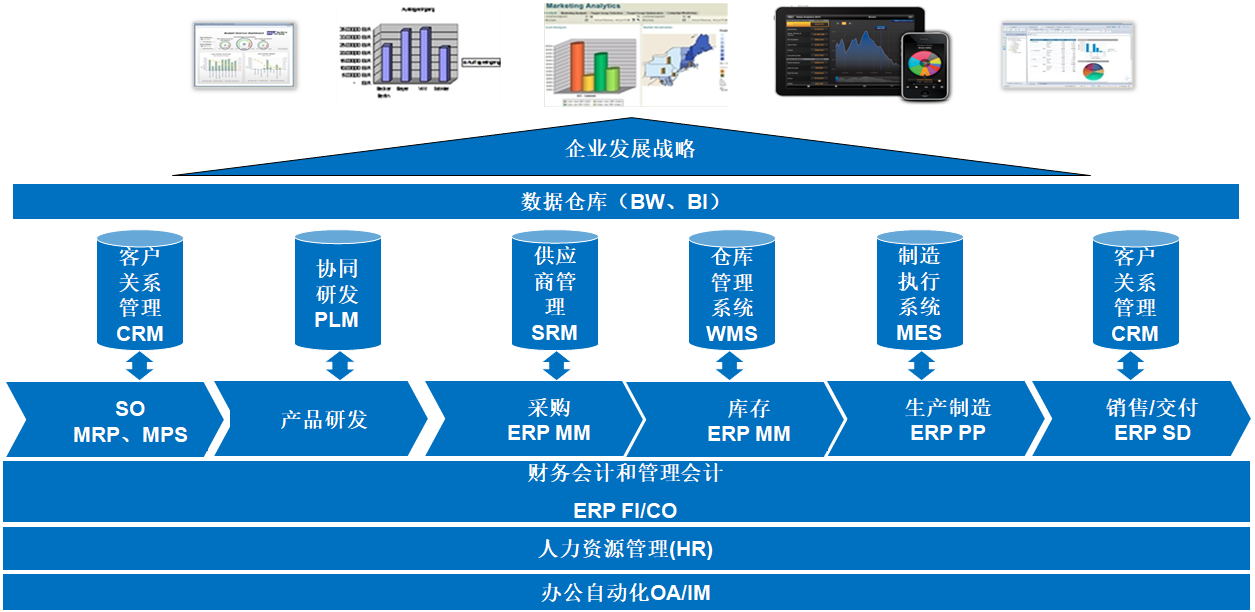 在时间轴和空间轴上构筑百年2B:什么是时间+空