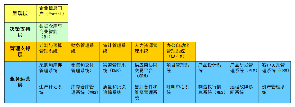 在时间轴和空间轴上构筑百年2B:什么是时间+空