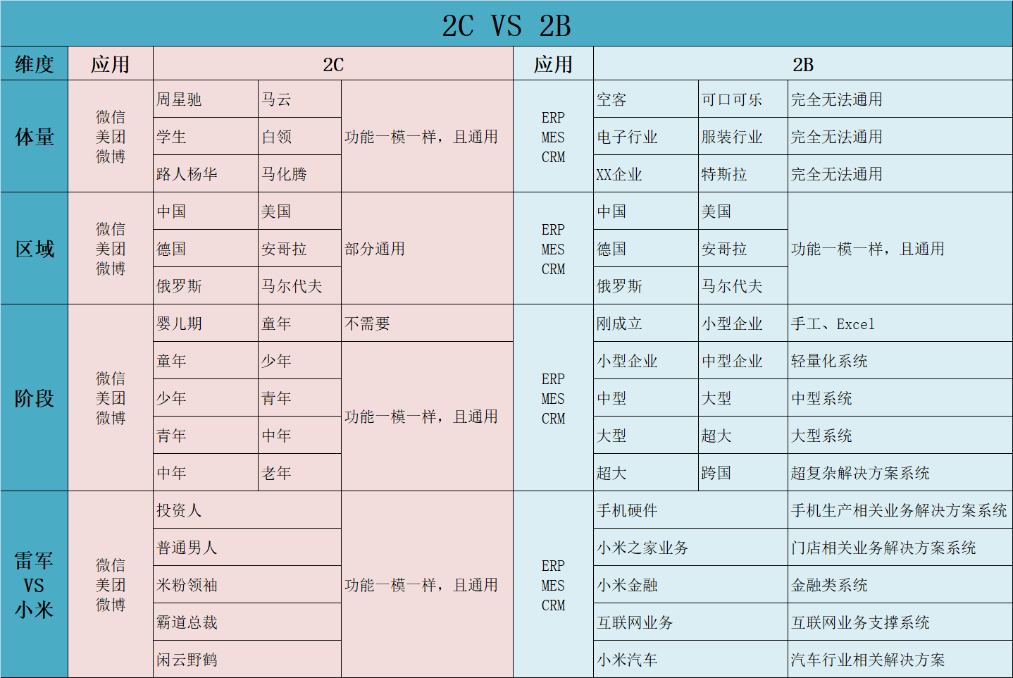 在时间轴和空间轴上构筑百年2B:什么是时间+空