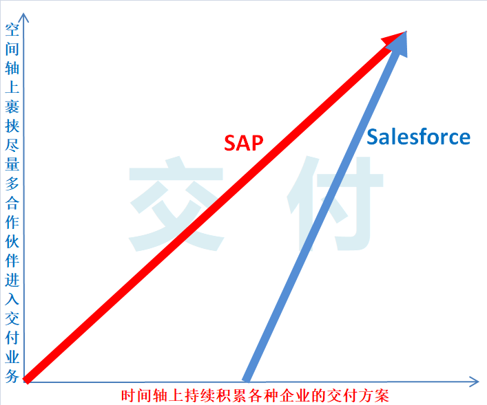 在时间轴和空间轴上构筑百年2B:什么是时间+空