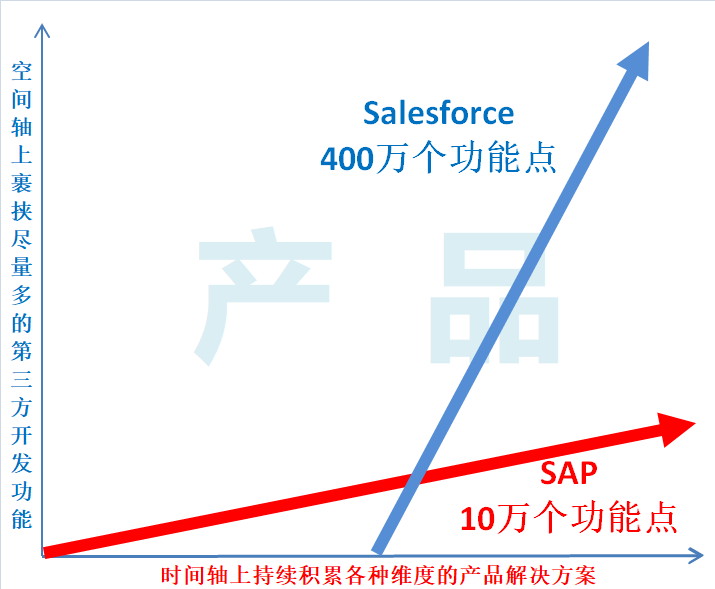在时间轴和空间轴上构筑百年2B:什么是时间+空