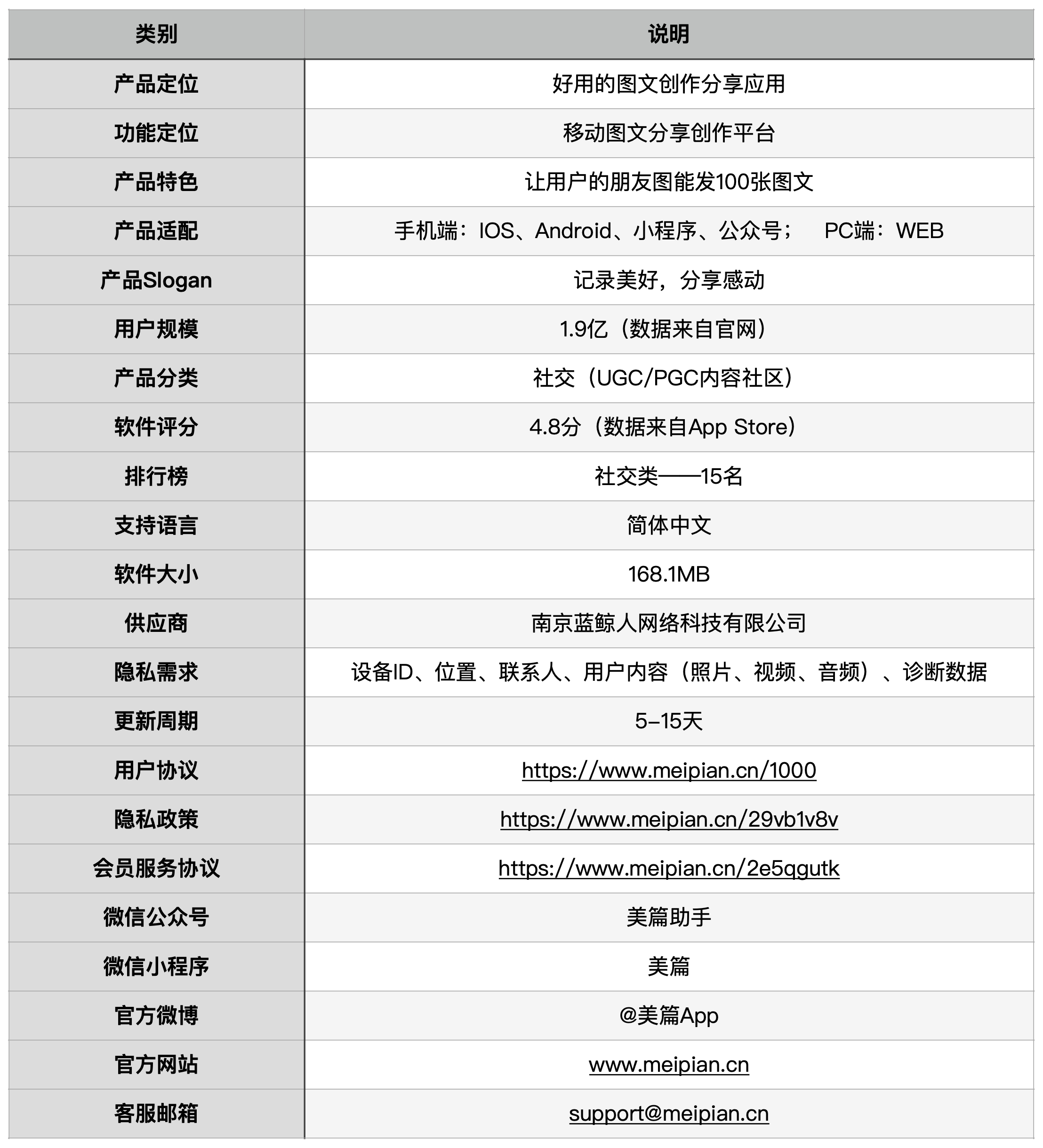 慢慢拆:美篇IOS端产品分析报告