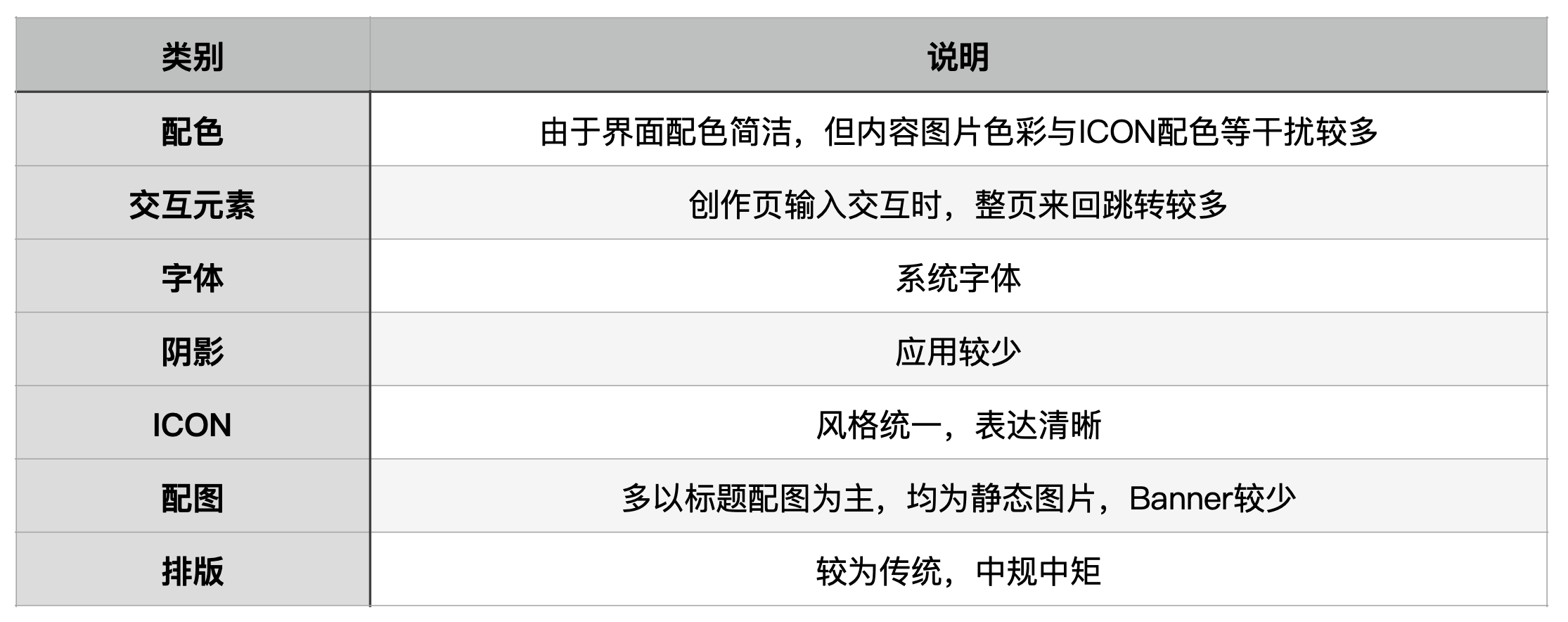 慢慢拆:美篇IOS端产品分析报告